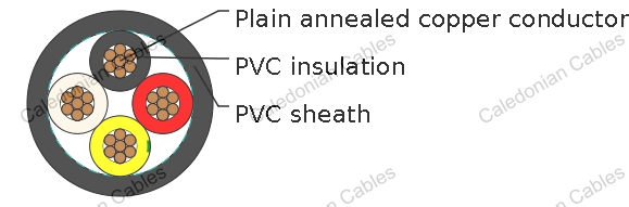 PVC Insulated, PVC Sheathed 3 core+E Round Cables, 450/750V